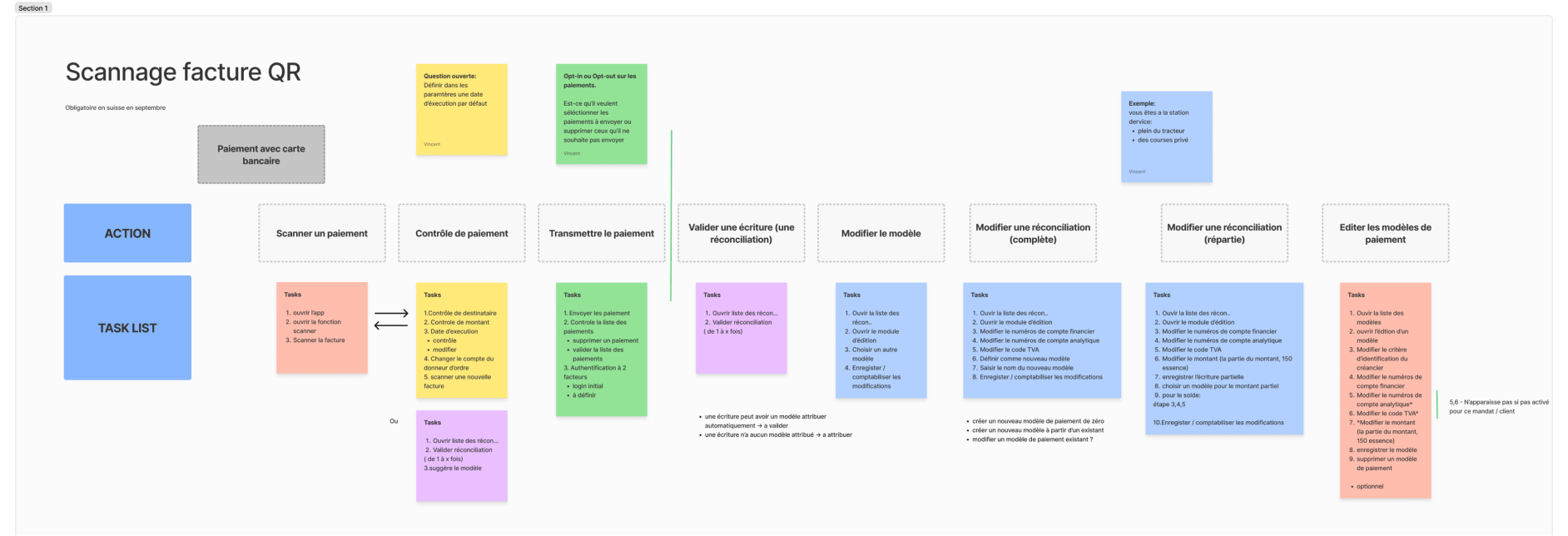 User journey map and process workshop for Agro Twin