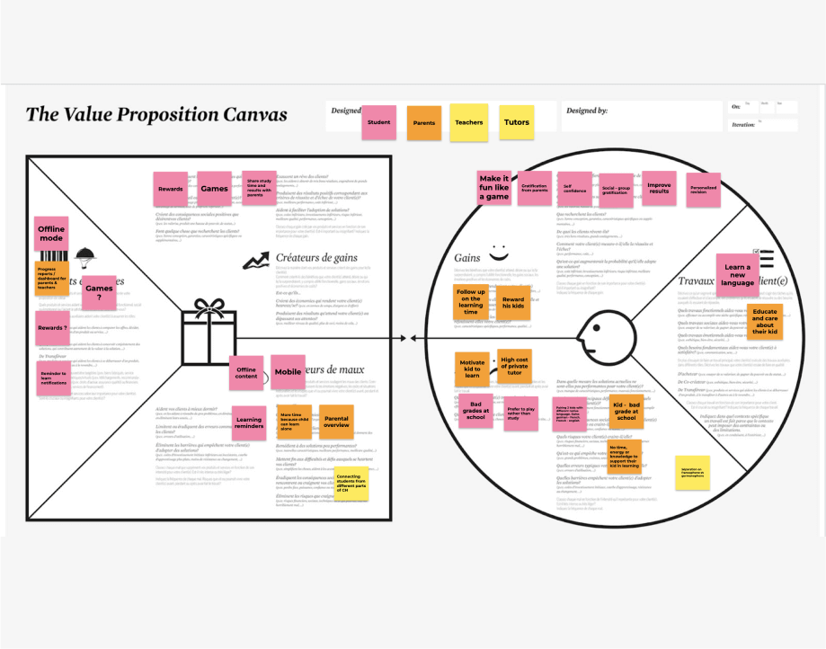 Workshop and research synthesis board